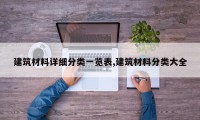 建筑材料详细分类一览表,建筑材料分类大全