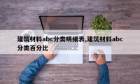 建筑材料abc分类明细表,建筑材料abc分类百分比