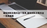 建筑材料分类大全一览表,建筑材料分类大全一览表最新