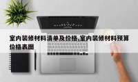 室内装修材料清单及价格,室内装修材料预算价格表图