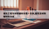 建筑工程主材和辅材分类一览表,建筑主材和辅材的分类