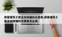 房屋建筑工程主材和辅材分类表,房屋建筑工程主材和辅材分类表怎么填