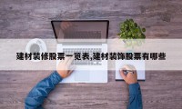建材装修股票一览表,建材装饰股票有哪些