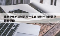 建材个体户经营范围一览表,建材个体经营范围有哪些
